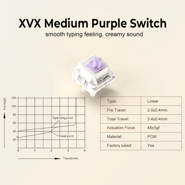 XVX Medium Purple Pre-Lubed Linear Mechanical Switch